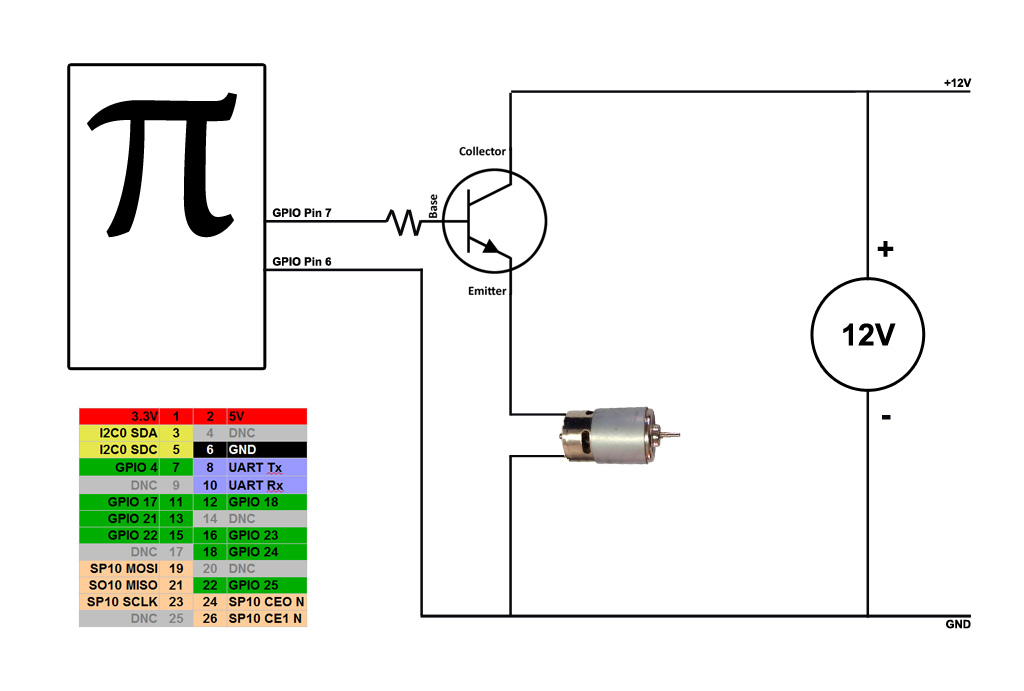 HOWTO – Switching on/off a DC motor with a Raspberry Pi –