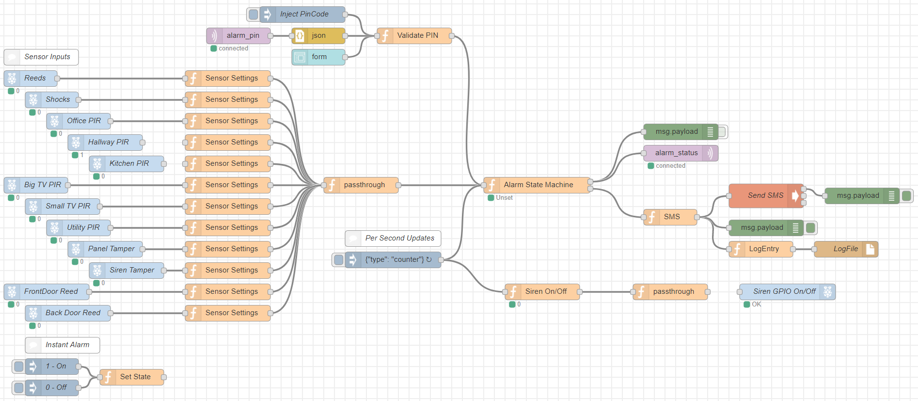 node red alarm